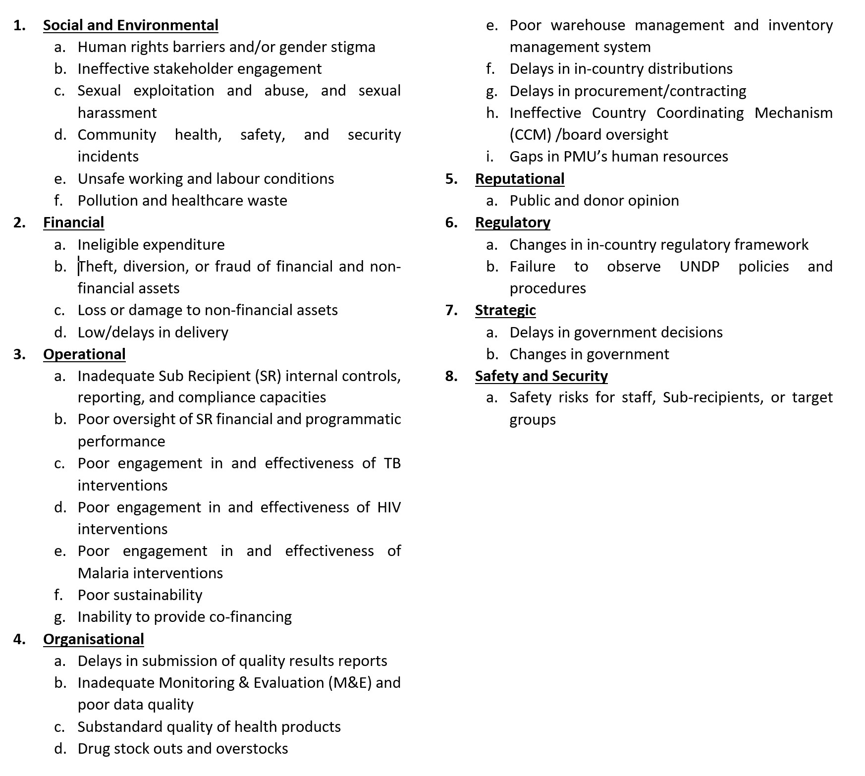 risk catalogue expands on the following common risks identified in Global Fund projects: