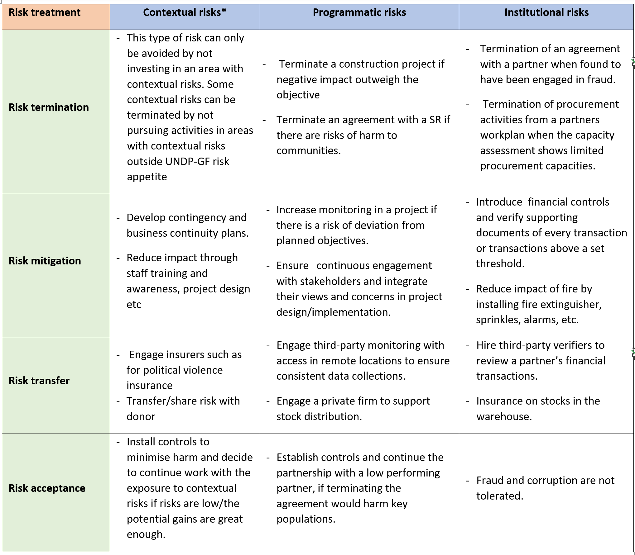 Practical examples of treatment actions along the 3 risk categories