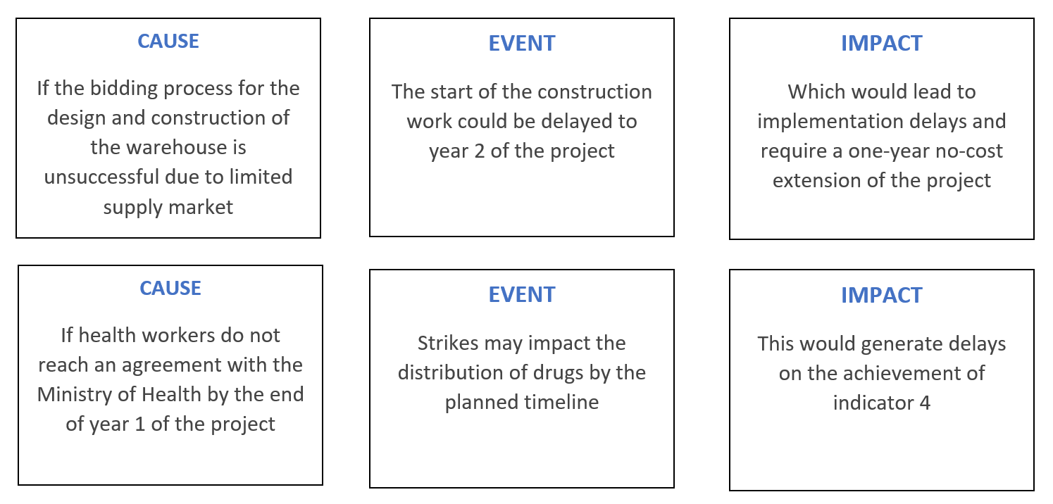 examples of complete and specific risk statements